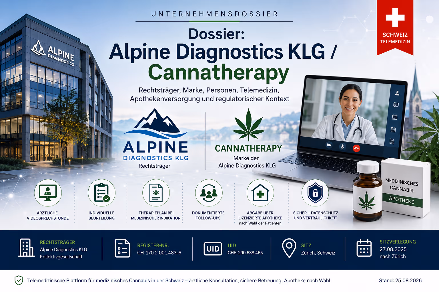 Dossier: Alpine Diagnostics KLG / Cannatherapy | Symbolbild KI-generiert © 2026 EMH AG JS by OpenAI 5.5
